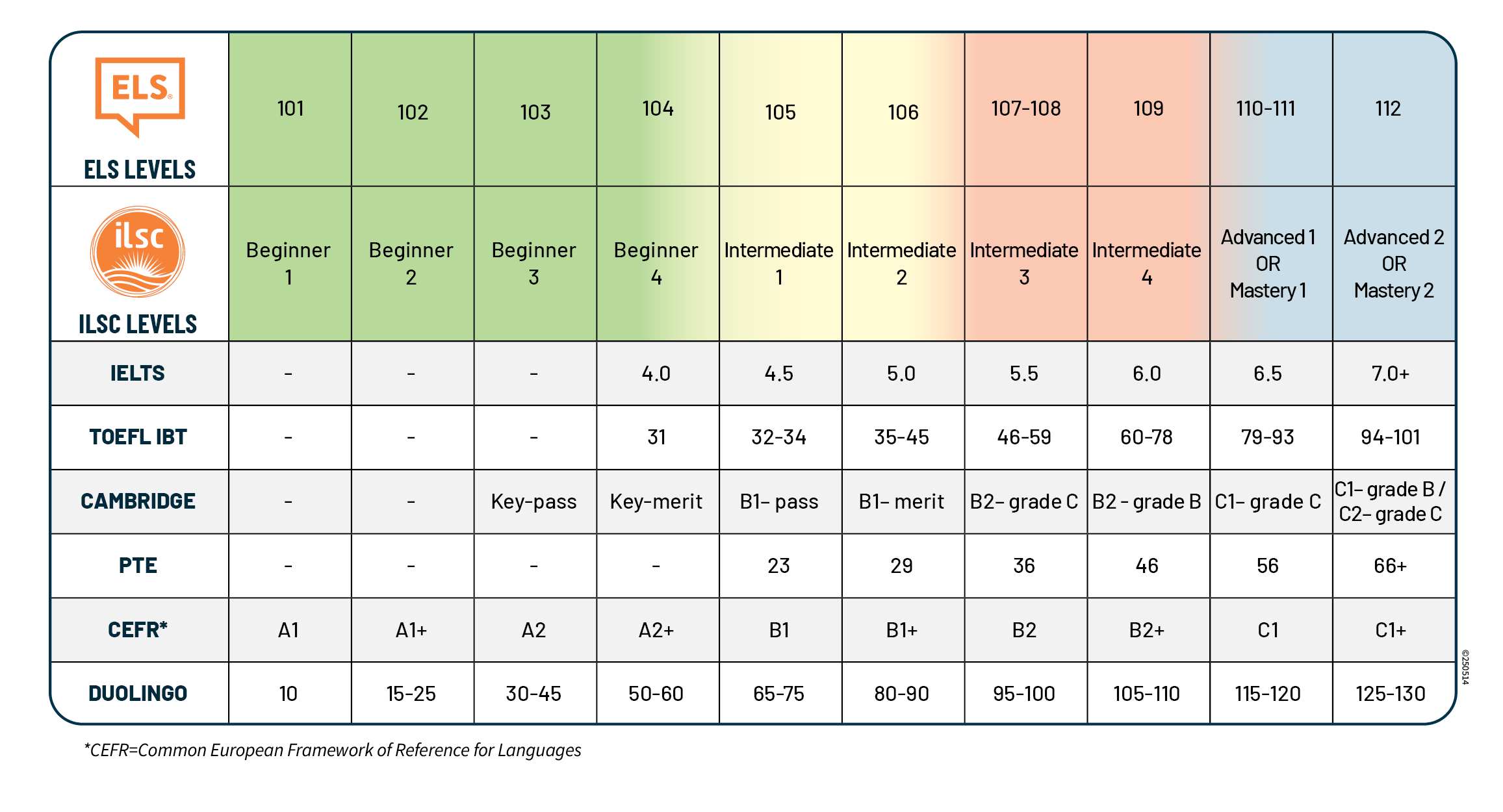 Els free english test